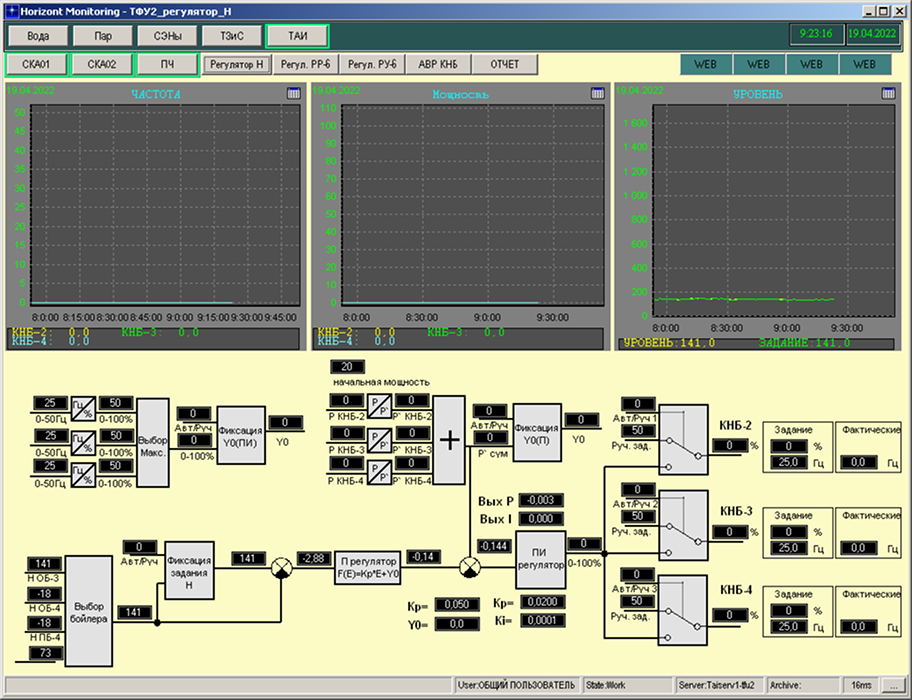 Схема архитектуры ПО